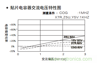 熟知陶瓷電容的細(xì)節(jié)，通往高手的必經(jīng)之路