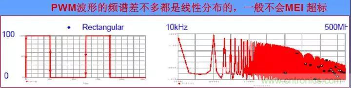 收藏！開(kāi)關(guān)電源中的全部緩沖吸收電路解析