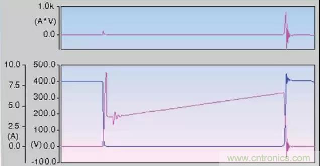 收藏！開(kāi)關(guān)電源中的全部緩沖吸收電路解析