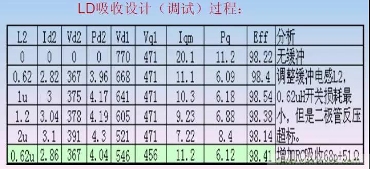 收藏！開(kāi)關(guān)電源中的全部緩沖吸收電路解析