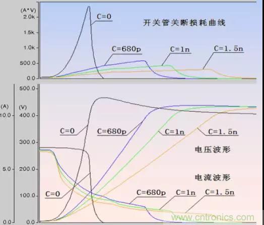 收藏！開(kāi)關(guān)電源中的全部緩沖吸收電路解析
