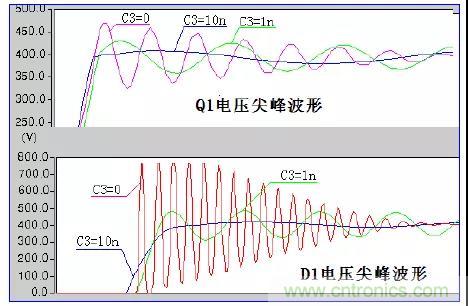 收藏！開(kāi)關(guān)電源中的全部緩沖吸收電路解析