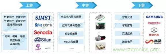 智能傳感器產(chǎn)業(yè)應(yīng)用在哪些行業(yè)，科技創(chuàng)新·智贏未來(lái)·共同發(fā)展！