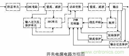 一文看破開關(guān)電源電路，不明白的看這里！