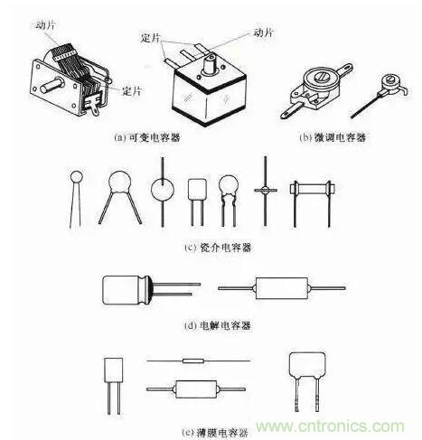 如何區(qū)分電解電容與無極性電容？