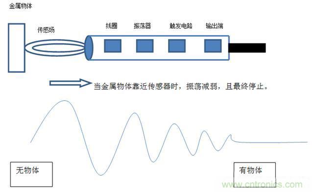 感應(yīng)電容超聲波，你都知道這些傳感器多大區(qū)別嗎？