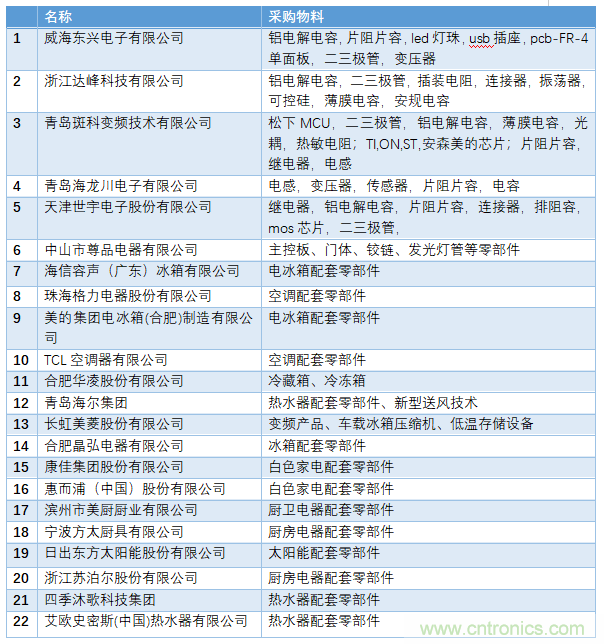 電子行業(yè)年度盛會(huì)，精彩一觸即發(fā)！——文末彩蛋更精彩！