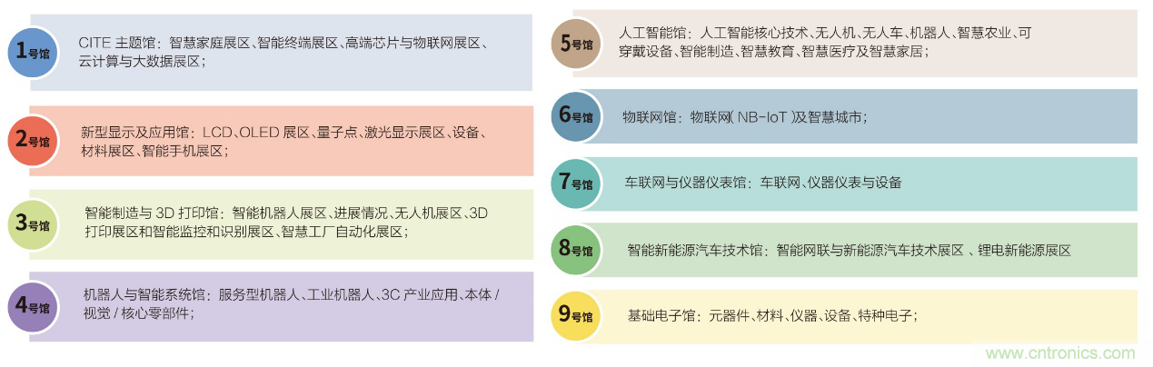 電子行業(yè)年度盛會(huì)，精彩一觸即發(fā)！——文末彩蛋更精彩！