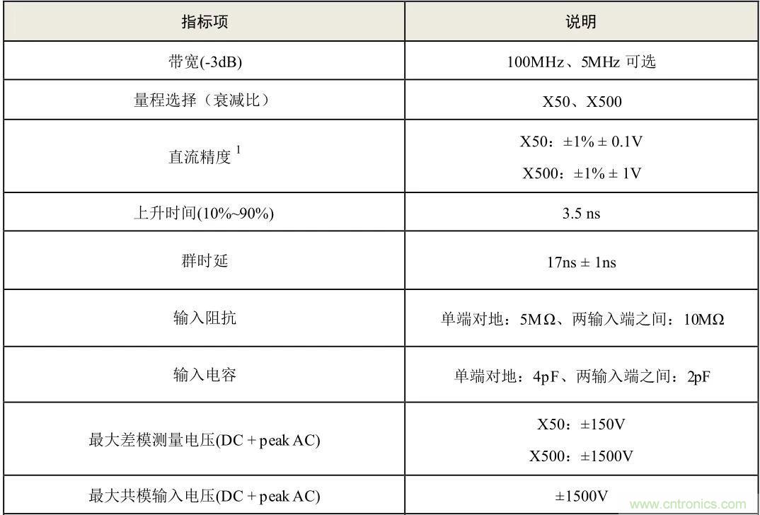 示波器探頭參數(shù)，你了解多少？
