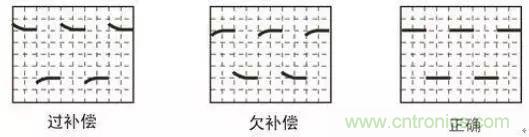 示波器探頭參數(shù)，你了解多少？