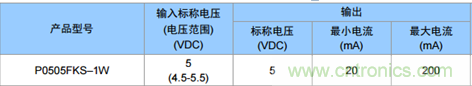 為什么電源模塊的輸出電壓會變低？