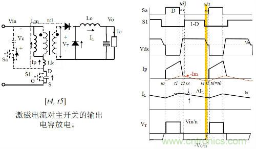 開(kāi)關(guān)電源“各種拓?fù)浣Y(jié)構(gòu)”的對(duì)比與分析！