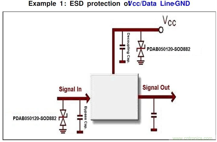 PCB板“ESD保護(hù)電路設(shè)計(jì)”實(shí)戰(zhàn)經(jīng)驗(yàn)分享！