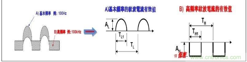 紋波電流到底為何物？鋁電解電容的紋波電流如何計(jì)算？