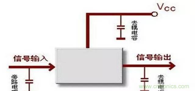 詳解濾波電容、去耦電容、旁路電容的作用