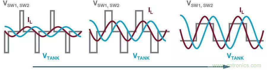 無(wú)線電池充電器設(shè)計(jì)太繁瑣？試試感性這條路