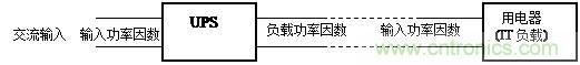 什么是功率因數(shù)？一文講透