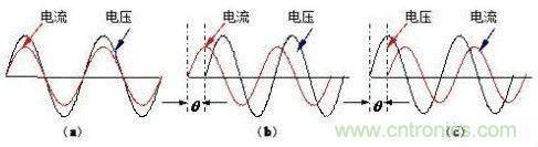 什么是功率因數(shù)？一文講透