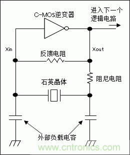 使用晶體諧振器需注意哪些要點(diǎn)？