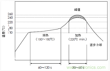 使用晶體諧振器需注意哪些要點(diǎn)？