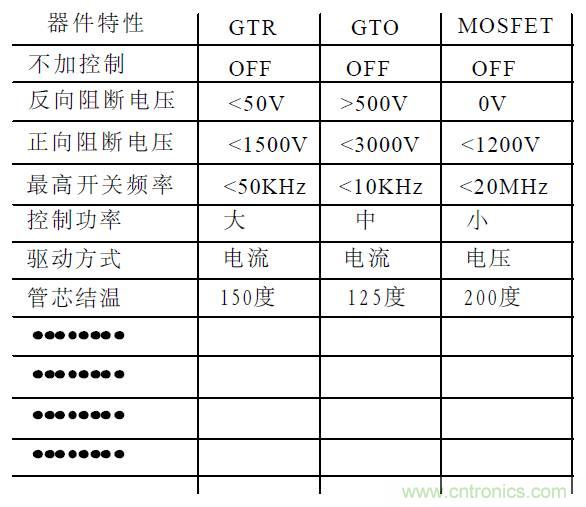 難得好資料:技術(shù)牛人功率MOS剖析