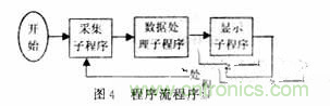光柵位移傳感器的硬件電路設(shè)計 光柵位移傳感器的硬件電路設(shè)計