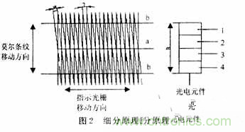光柵位移傳感器的硬件電路設(shè)計 光柵位移傳感器的硬件電路設(shè)計