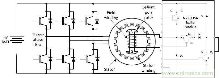 汽車應(yīng)用角:無磁電機(jī)和驅(qū)動器用于電動汽車