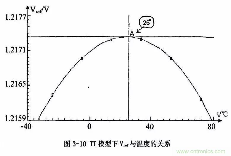 開關(guān)電源IC內(nèi)部電路解析！
