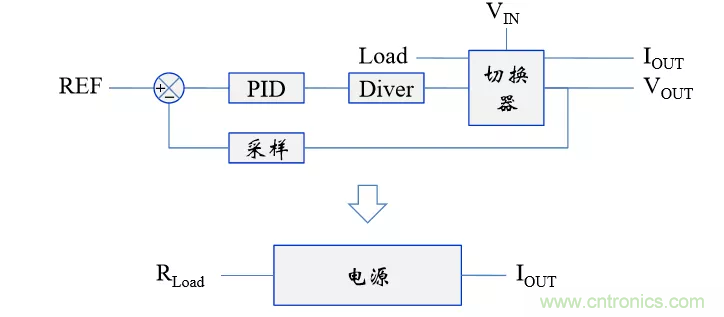 考驗(yàn)開(kāi)關(guān)電源性能的“7個(gè)”概念 考驗(yàn)開(kāi)關(guān)電源性能的“7個(gè)”概念