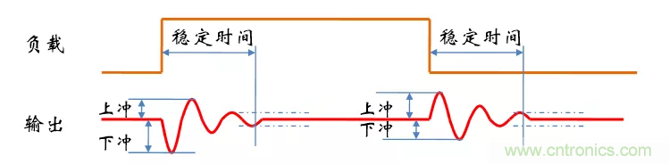 考驗(yàn)開(kāi)關(guān)電源性能的“7個(gè)”概念 考驗(yàn)開(kāi)關(guān)電源性能的“7個(gè)”概念
