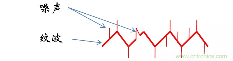 考驗(yàn)開(kāi)關(guān)電源性能的“7個(gè)”概念 考驗(yàn)開(kāi)關(guān)電源性能的“7個(gè)”概念