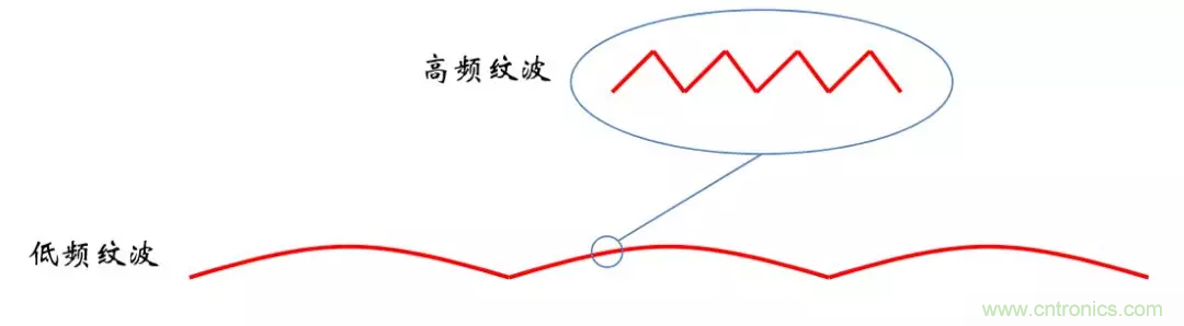 考驗(yàn)開(kāi)關(guān)電源性能的“7個(gè)”概念 考驗(yàn)開(kāi)關(guān)電源性能的“7個(gè)”概念