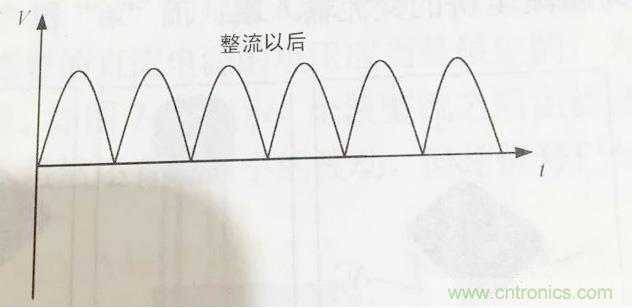 更深層次了解，電容是起了什么作用？