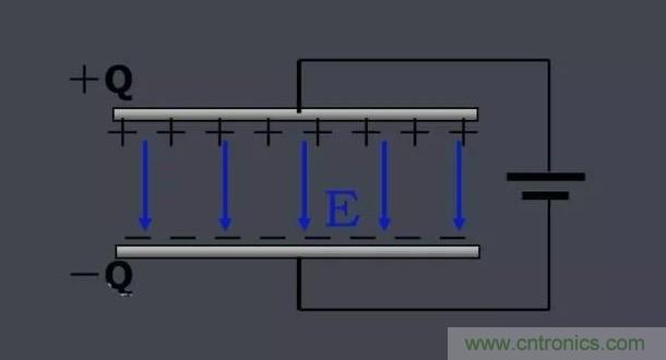 更深層次了解，電容是起了什么作用？