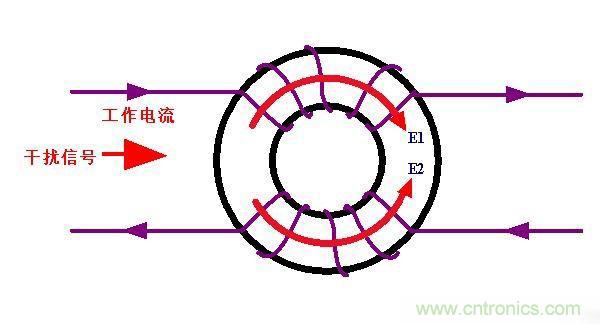 電路上的共模電感是接在開關(guān)電源哪里，你知道嗎？