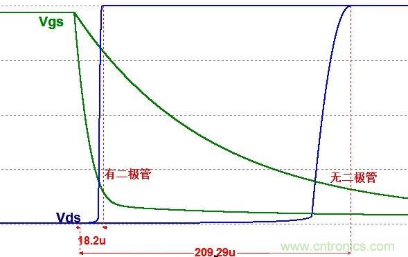 硬件開(kāi)發(fā)，我想和MOS管聊聊