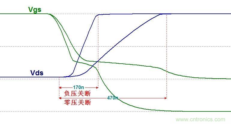 硬件開(kāi)發(fā)，我想和MOS管聊聊
