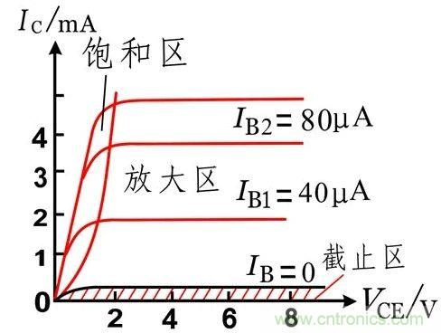 硬件開(kāi)發(fā)，我想和MOS管聊聊