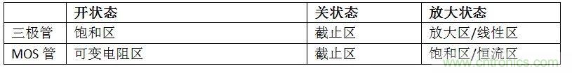 硬件開(kāi)發(fā)，我想和MOS管聊聊