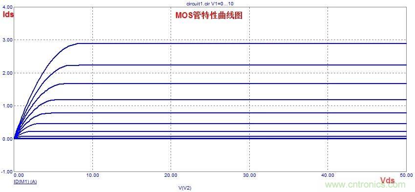 硬件開(kāi)發(fā)，我想和MOS管聊聊