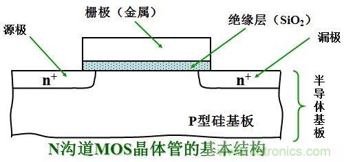 硬件開(kāi)發(fā)，我想和MOS管聊聊