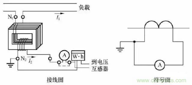解說互感器、電能表的接線示意圖及原理
