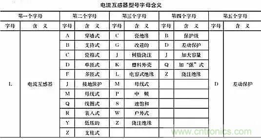 解說互感器、電能表的接線示意圖及原理