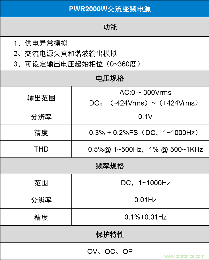 如何進(jìn)行LED驅(qū)動(dòng)電源測(cè)試？