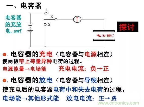 如何計(jì)算電容充放電時(shí)間？