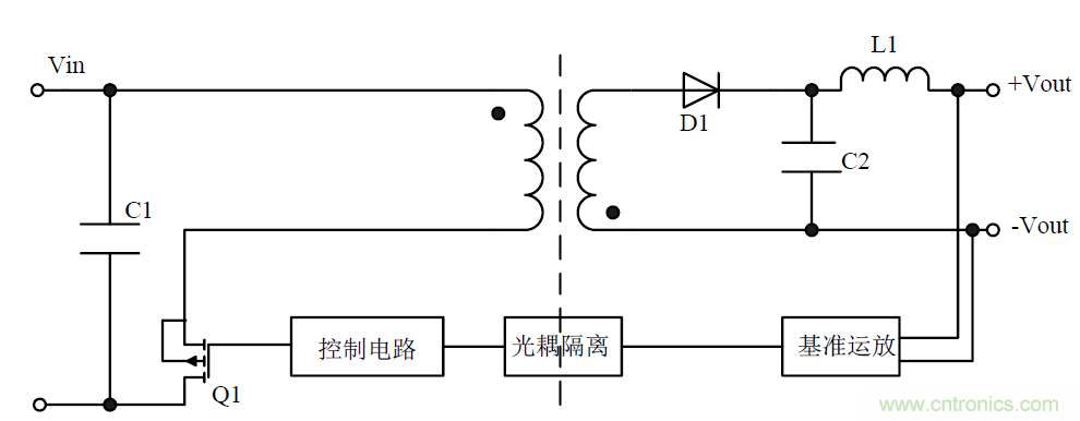 模塊電源的待機功耗究竟耗哪了？