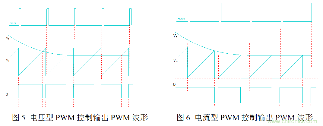 開關電源”電壓型“與”電流型“控制的區(qū)別到底在哪？