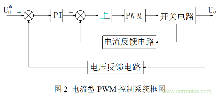 開關電源”電壓型“與”電流型“控制的區(qū)別到底在哪？