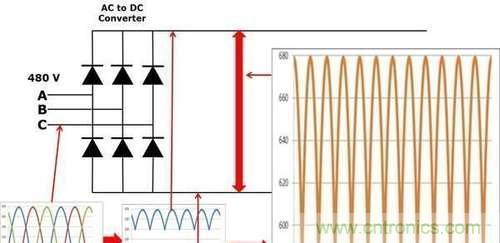 變頻器為什么要外接制動電阻？